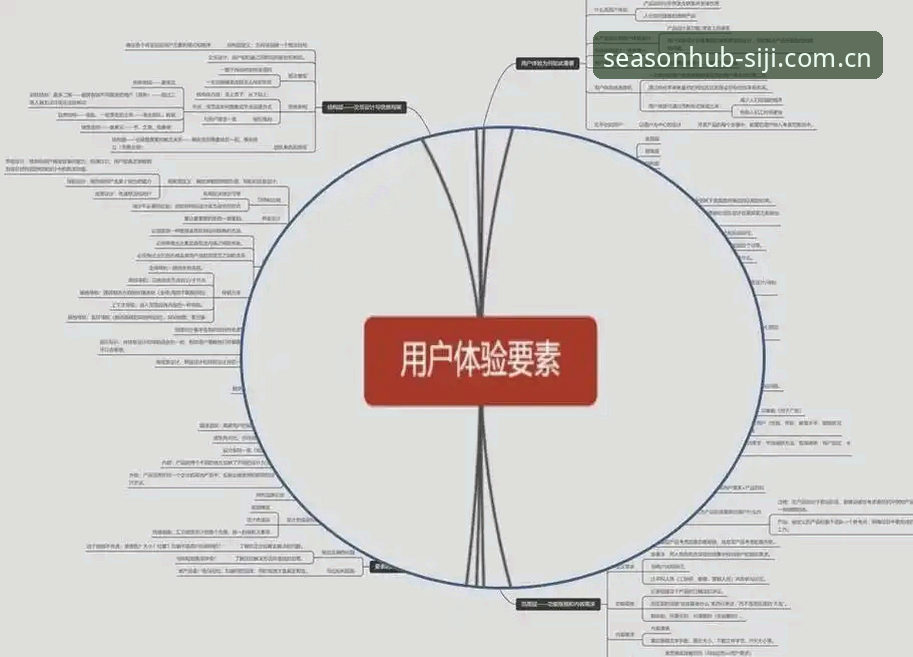 四季网官网入口手机版全面解析：从服务生态到用户体验深度分析
