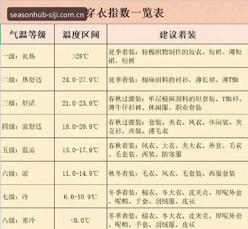 四季网天气预报最新版 四季网天气预报最新版上线!实测体验与实用指南