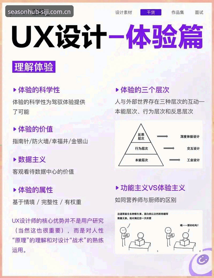 四季官网平台用户体验全面解析：从信息获取到生活服务的多维洞察
